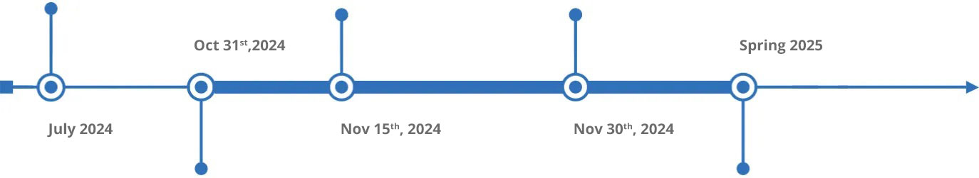 timeline conditions